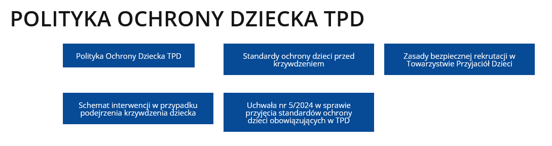 Screenshot 2025-09-29 at 13-34-07 Polityka ochrony dziecka TPD - Towarzystwo Przyjaciół Dzieci